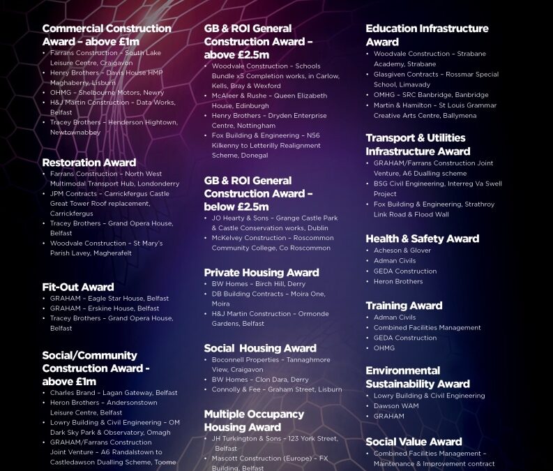 Henry Brothers thrilled to be shortlisted for two CEF Awards 2021